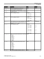 Preview for 795 page of Siemens SITRANS PCS 7 Function Manual