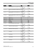 Preview for 797 page of Siemens SITRANS PCS 7 Function Manual