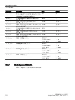 Preview for 800 page of Siemens SITRANS PCS 7 Function Manual