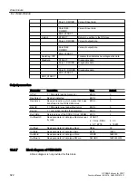 Preview for 822 page of Siemens SITRANS PCS 7 Function Manual