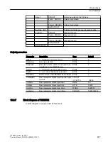 Preview for 827 page of Siemens SITRANS PCS 7 Function Manual