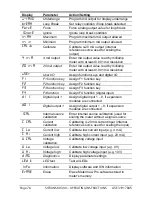 Preview for 82 page of Siemens SITRANS RD300 Operating Instructions Manual