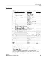 Preview for 83 page of Siemens SITRANS SL Operating Instructions Manual