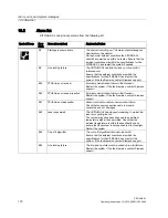 Preview for 168 page of Siemens SITRANS SL Operating Instructions Manual