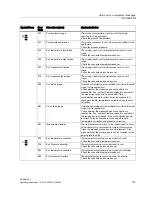 Preview for 171 page of Siemens SITRANS SL Operating Instructions Manual