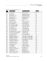 Preview for 173 page of Siemens SITRANS SL Operating Instructions Manual