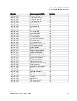 Preview for 177 page of Siemens SITRANS SL Operating Instructions Manual