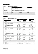 Предварительный просмотр 27 страницы Siemens SITRANS T Series Compact Operating Instructions