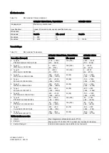 Предварительный просмотр 57 страницы Siemens SITRANS T Series Compact Operating Instructions