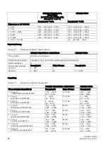 Предварительный просмотр 88 страницы Siemens SITRANS T Series Compact Operating Instructions