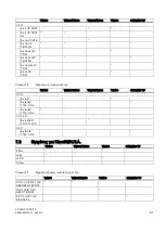 Предварительный просмотр 91 страницы Siemens SITRANS T Series Compact Operating Instructions