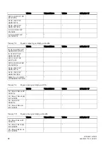 Предварительный просмотр 92 страницы Siemens SITRANS T Series Compact Operating Instructions