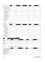 Предварительный просмотр 122 страницы Siemens SITRANS T Series Compact Operating Instructions