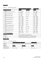 Предварительный просмотр 150 страницы Siemens SITRANS T Series Compact Operating Instructions