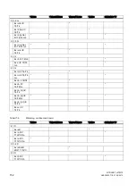 Предварительный просмотр 152 страницы Siemens SITRANS T Series Compact Operating Instructions