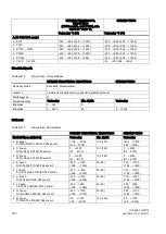 Предварительный просмотр 180 страницы Siemens SITRANS T Series Compact Operating Instructions