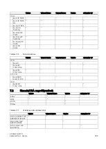 Предварительный просмотр 183 страницы Siemens SITRANS T Series Compact Operating Instructions