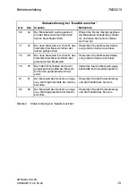 Preview for 13 page of Siemens SITRANS T3K PA Instruction Manual