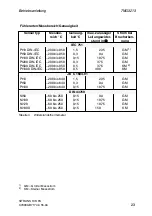 Preview for 23 page of Siemens SITRANS T3K PA Instruction Manual