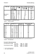 Preview for 24 page of Siemens SITRANS T3K PA Instruction Manual