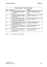 Preview for 67 page of Siemens SITRANS T3K PA Instruction Manual