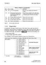 Preview for 68 page of Siemens SITRANS T3K PA Instruction Manual