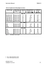 Preview for 77 page of Siemens SITRANS T3K PA Instruction Manual