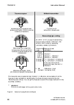 Preview for 86 page of Siemens SITRANS T3K PA Instruction Manual