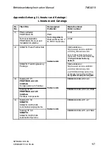 Preview for 117 page of Siemens SITRANS T3K PA Instruction Manual