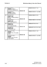 Preview for 118 page of Siemens SITRANS T3K PA Instruction Manual