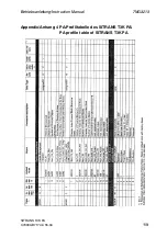 Preview for 119 page of Siemens SITRANS T3K PA Instruction Manual