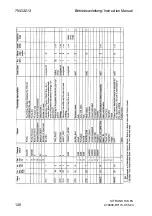 Preview for 120 page of Siemens SITRANS T3K PA Instruction Manual