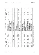 Preview for 121 page of Siemens SITRANS T3K PA Instruction Manual