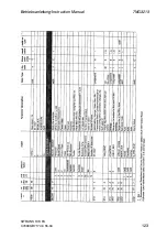 Preview for 123 page of Siemens SITRANS T3K PA Instruction Manual