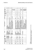 Preview for 124 page of Siemens SITRANS T3K PA Instruction Manual