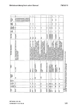 Preview for 125 page of Siemens SITRANS T3K PA Instruction Manual