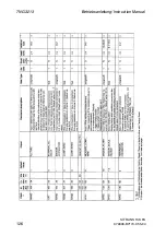 Preview for 126 page of Siemens SITRANS T3K PA Instruction Manual