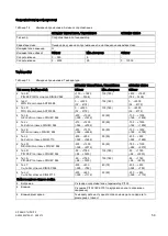 Предварительный просмотр 59 страницы Siemens SITRANS TF Series Compact Operating Instructions