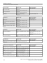 Предварительный просмотр 134 страницы Siemens SITRANS TH320 Operating Instructions Manual