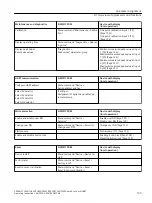 Предварительный просмотр 135 страницы Siemens SITRANS TH320 Operating Instructions Manual