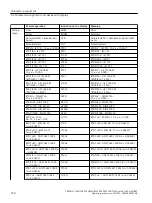 Предварительный просмотр 140 страницы Siemens SITRANS TH320 Operating Instructions Manual