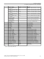 Предварительный просмотр 141 страницы Siemens SITRANS TH320 Operating Instructions Manual