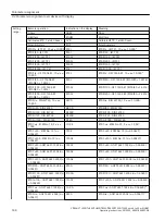 Предварительный просмотр 144 страницы Siemens SITRANS TH320 Operating Instructions Manual