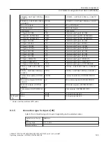 Предварительный просмотр 145 страницы Siemens SITRANS TH320 Operating Instructions Manual