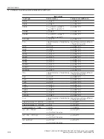 Предварительный просмотр 198 страницы Siemens SITRANS TH320 Operating Instructions Manual