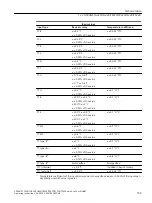 Предварительный просмотр 199 страницы Siemens SITRANS TH320 Operating Instructions Manual