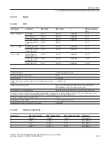 Предварительный просмотр 201 страницы Siemens SITRANS TH320 Operating Instructions Manual