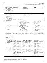 Предварительный просмотр 205 страницы Siemens SITRANS TH320 Operating Instructions Manual