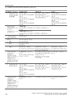 Предварительный просмотр 206 страницы Siemens SITRANS TH320 Operating Instructions Manual