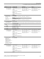 Предварительный просмотр 207 страницы Siemens SITRANS TH320 Operating Instructions Manual